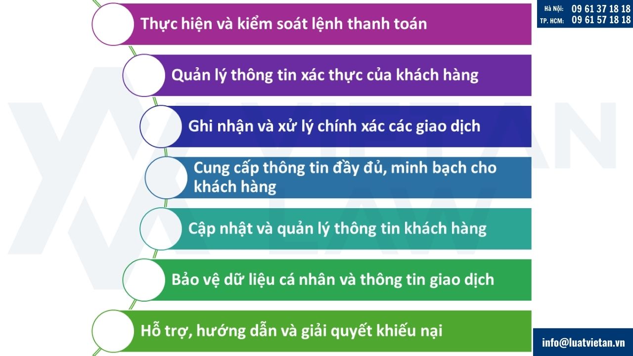 Trách nhiệm của tổ chức kinh doanh dịch vụ Mobile Money đối với khách hàng