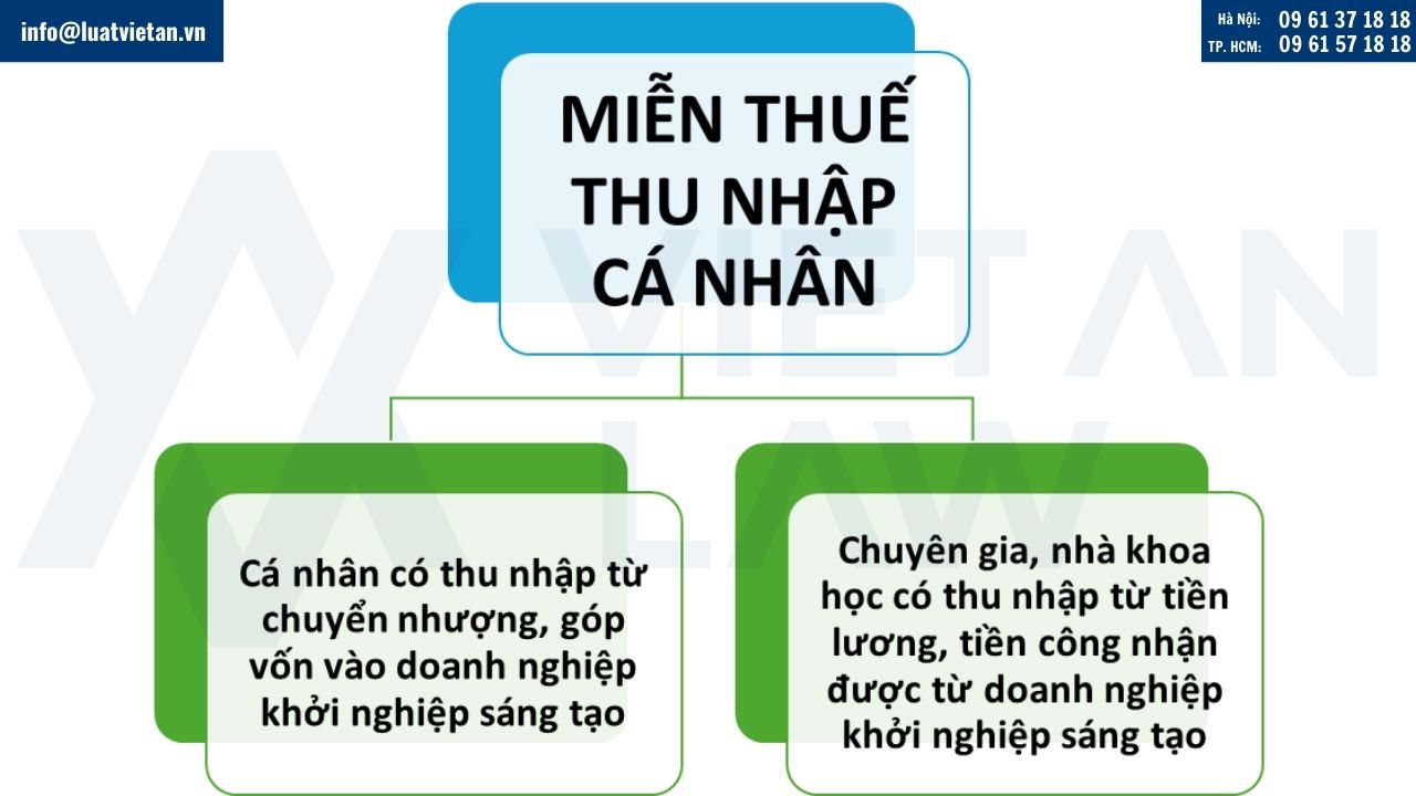 Ưu đãi thuế TNCN theo Nghị định 20/2026/NĐ-CP