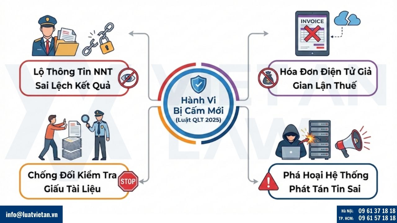 hành vi bị cấm trong quản lý thuế