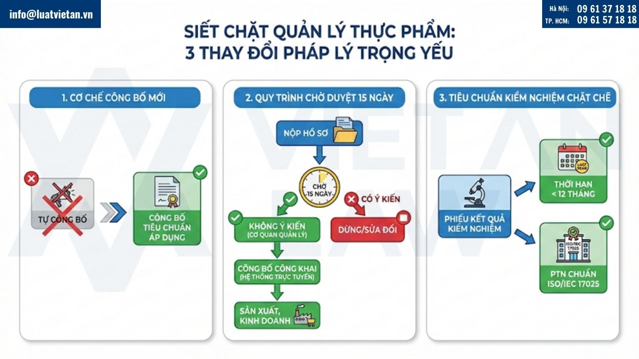 siết chặt quản lý thực phẩm