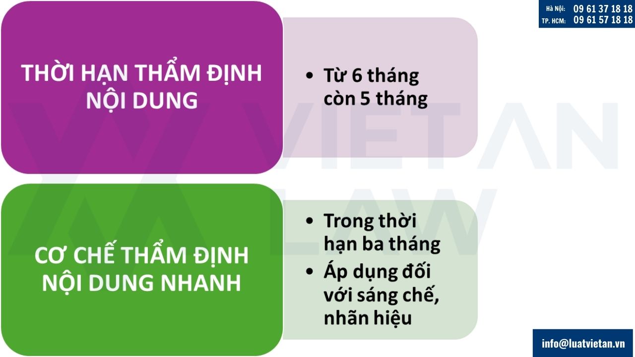 thời hạn thẩm định nội dung đăng ký sở hữu công nghiệp