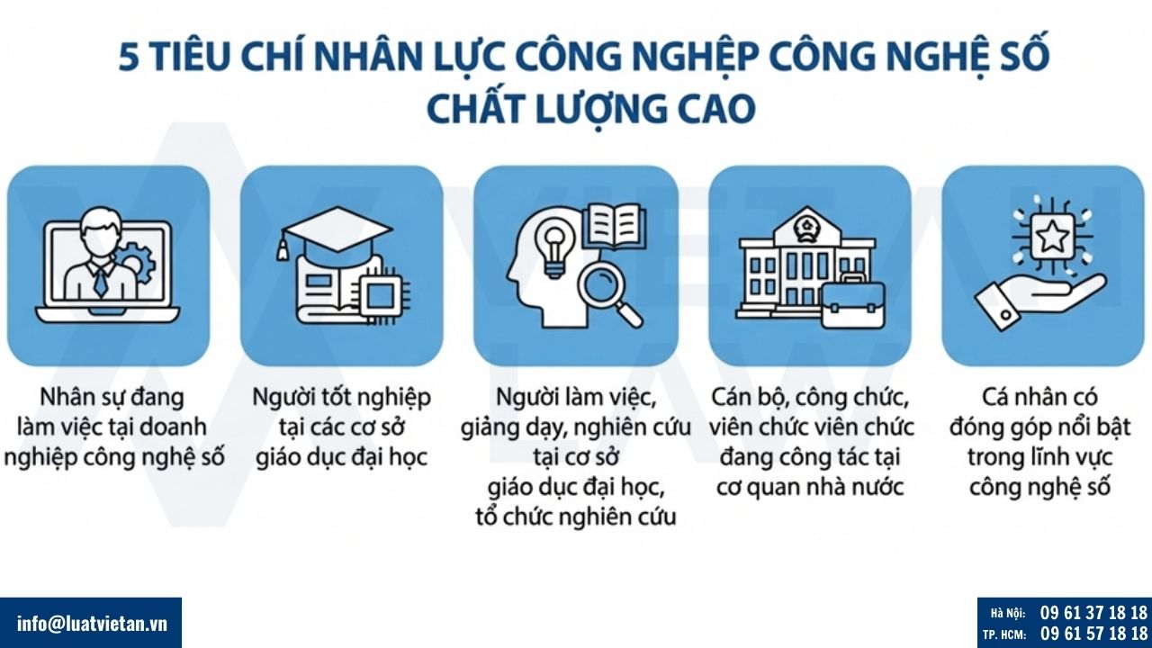 tiêu chí nhân lực công nghiệp công nghệ số chất lượng cao
