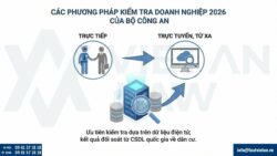 Bộ Công an thực hiện kiểm tra doanh nghiệp, hộ kinh doanh năm 2026