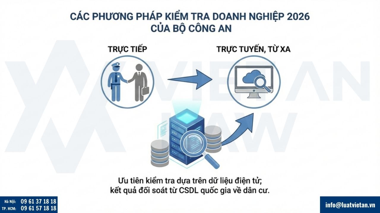 Các phương pháp thực hiện kiểm tra doanh nghiệp
