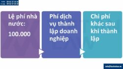 Hướng dẫn Thành lập công ty tại Phường Tân Phước, Tp. HCM