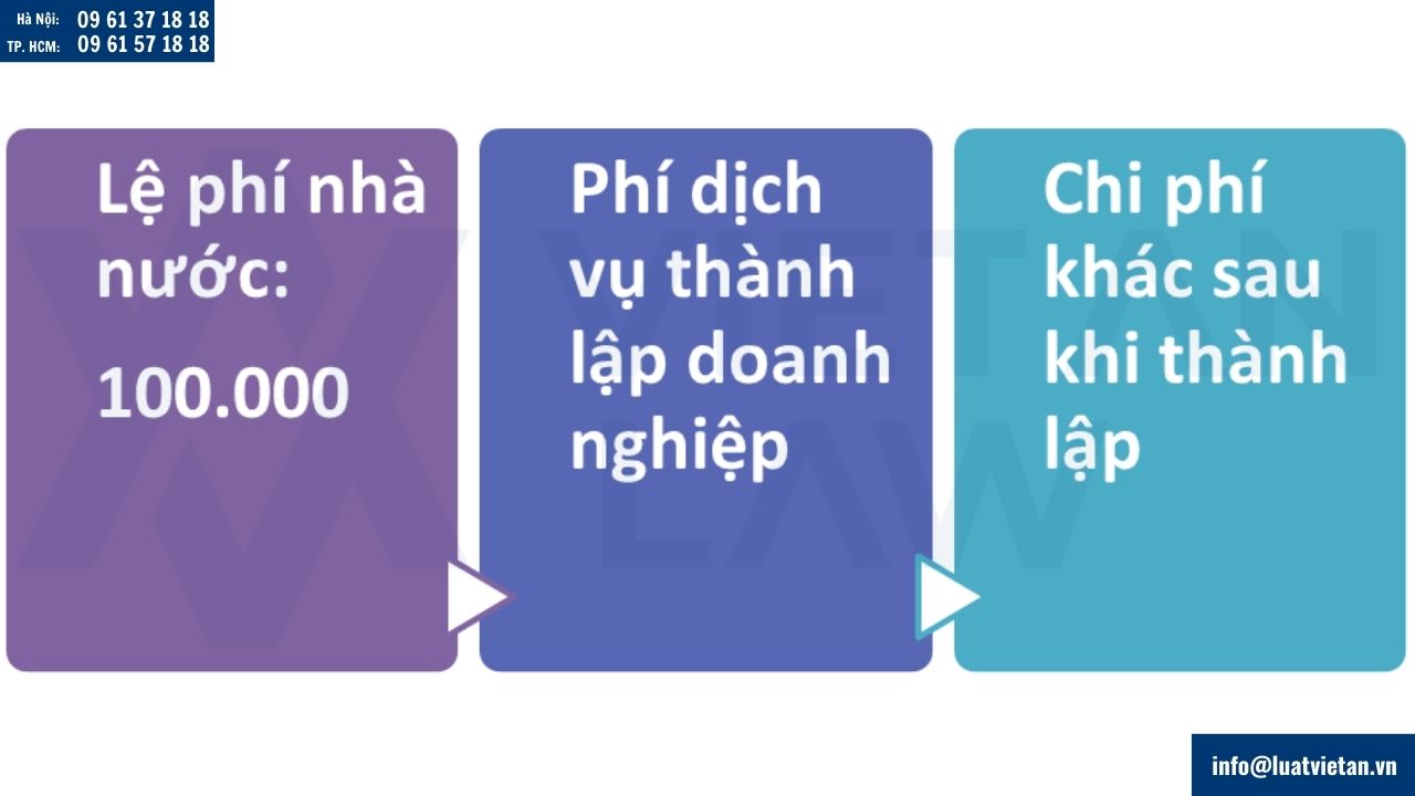 Chi phí thành lập công ty tại phường Tân Phước