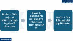 Điều chỉnh giấy chứng nhận đầu tư tại Phường Bình Tân, Tp. Hồ Chí Minh