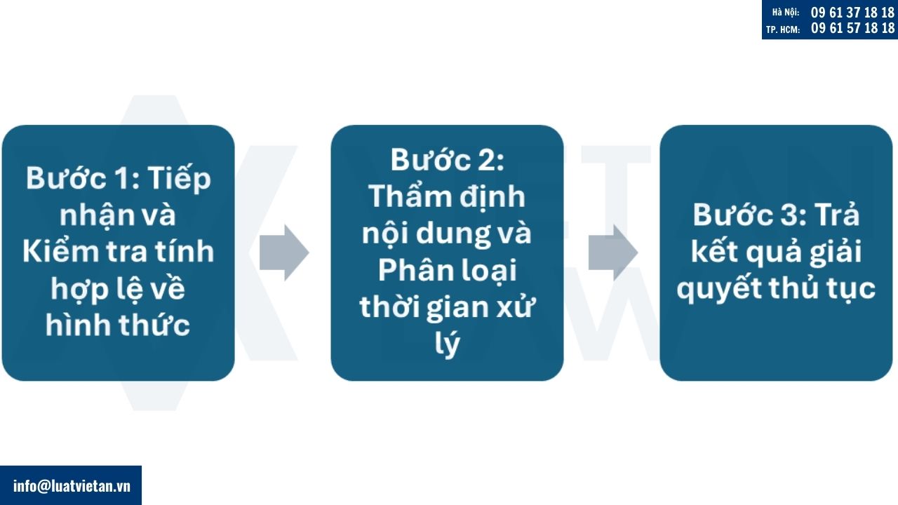 Điều chỉnh giấy chứng nhận đầu tư tại Phường Bình Tân
