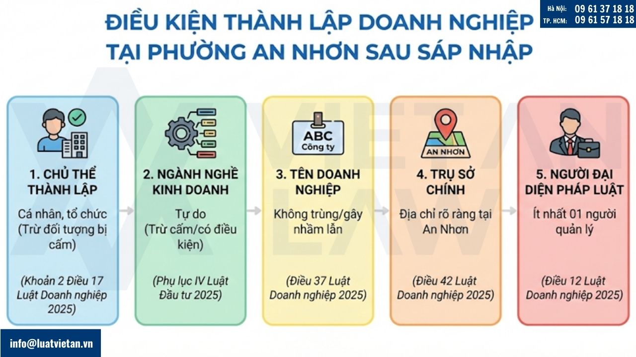 Điều kiện thành lập doanh nghiệp tại Phường An Nhơn