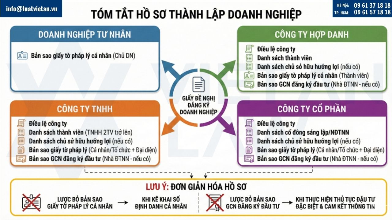 Hồ sơ thành lập công ty tại phường Xóm Chiếu, Tp. Hồ Chí Minh