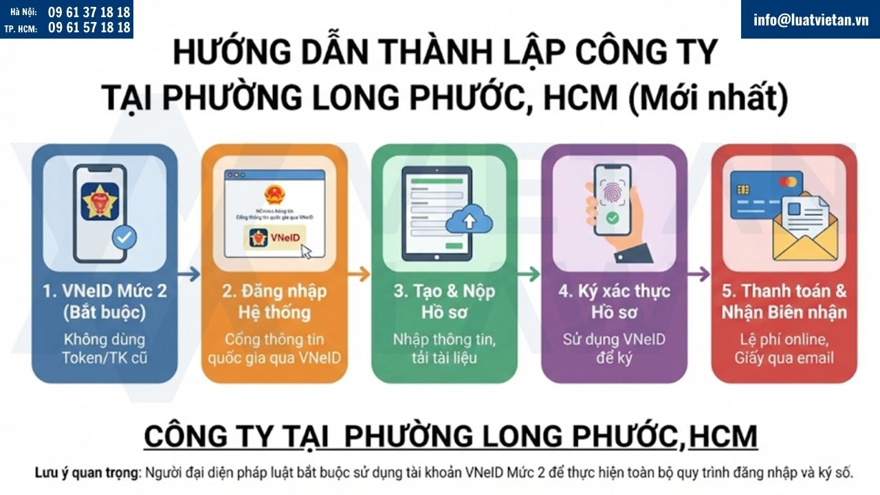 Hướng dẫn thành lập công ty tại phường Long Phước, HCM