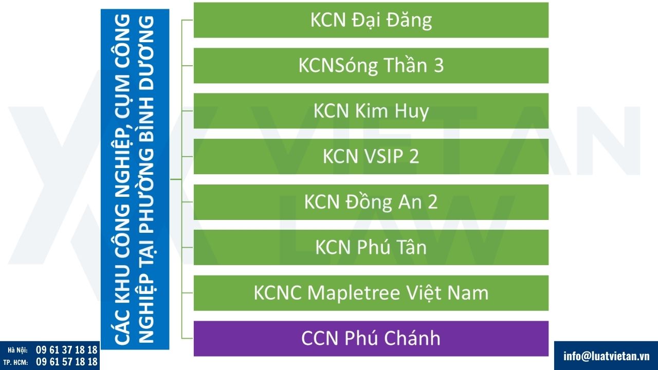 Khu công nghiệp tại phường Bình Dương