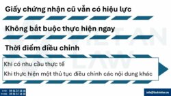 Điều chỉnh giấy chứng nhận đầu tư tại Phường Bình Quới, Tp. Hồ Chí Minh