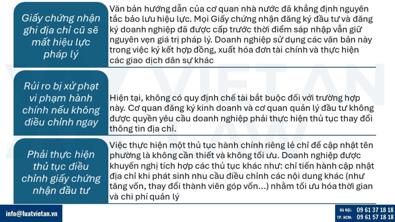 Lưu ý về việc điều chỉnh giấy chứng nhận đầu tư tại Phường Bình Trị Đông