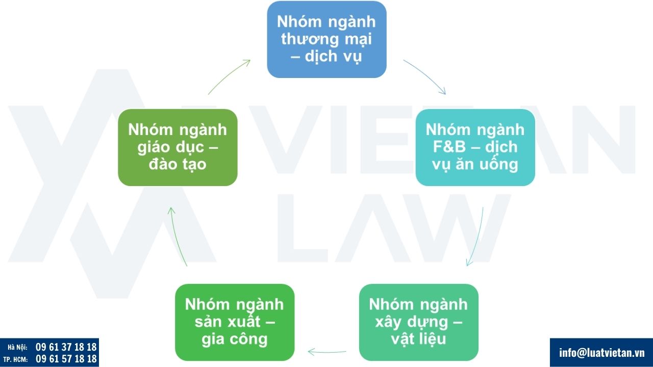 Một số ngành nghề có thể đăng ký kinh doanh khi thành lập công ty tại phường Bình Tân