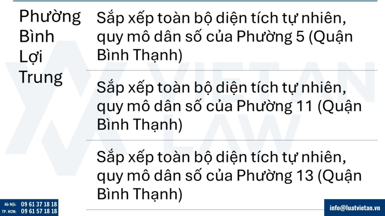 Phường Bình Lợi Trung, Tp Hồ Chí Minh