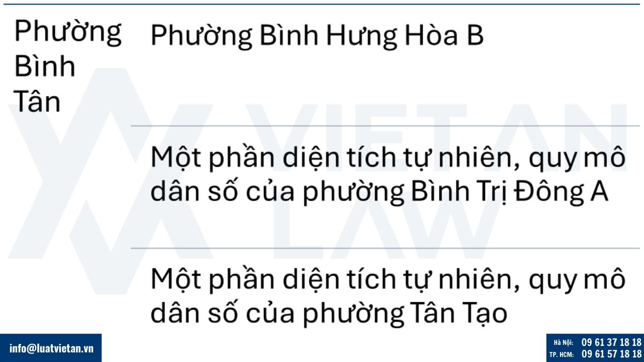 Phường Bình Tân, Thành phố Hồ Chí Minh