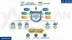 Điều chỉnh GCN đăng ký đầu tư (IRC) tại Phường Dương Nội, HN