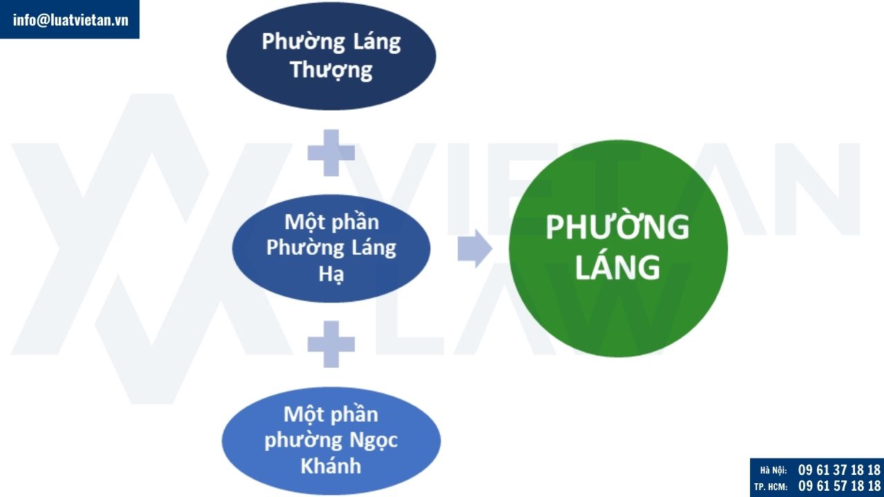 Phường Láng, Hà Nội