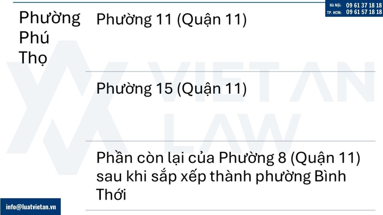 Phường Phú Thọ, Tp. Hồ Chí Minh