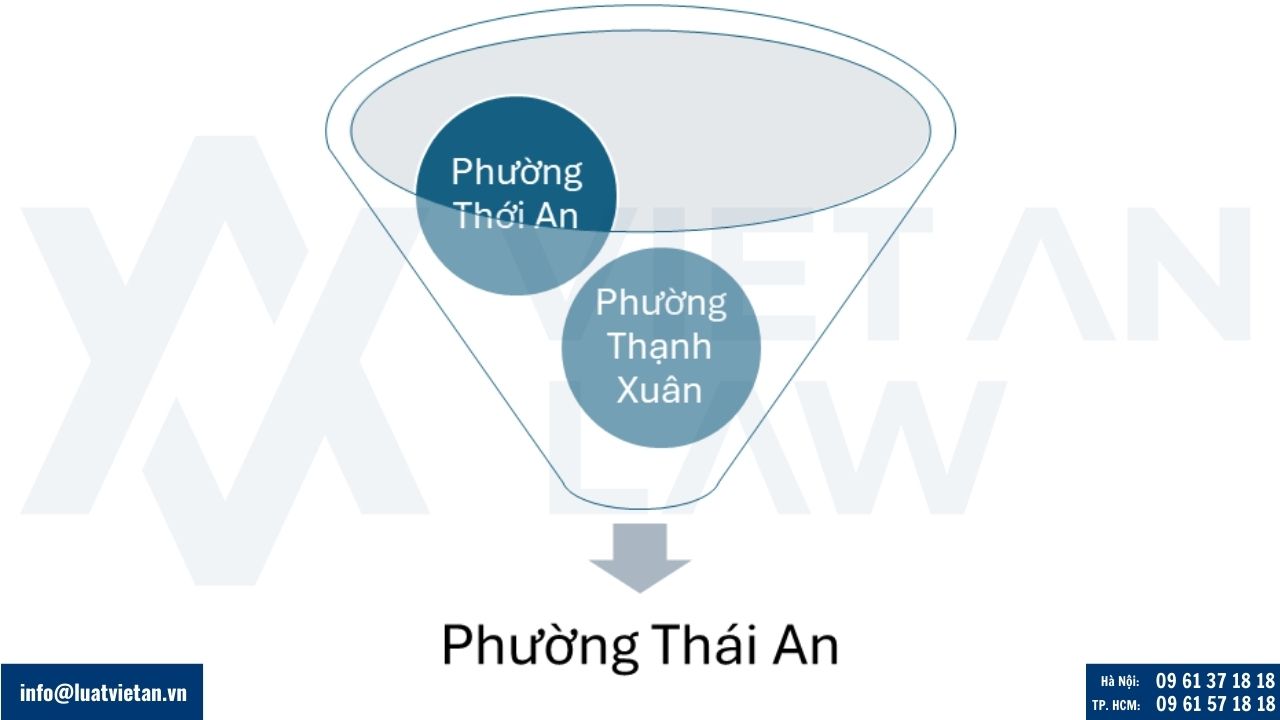 Phường Thới An, Tp. Hồ Chí Minh