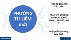 Điều chỉnh giấy chứng nhận đầu tư tại phường Từ Liêm mới, Tp. Hà Nội