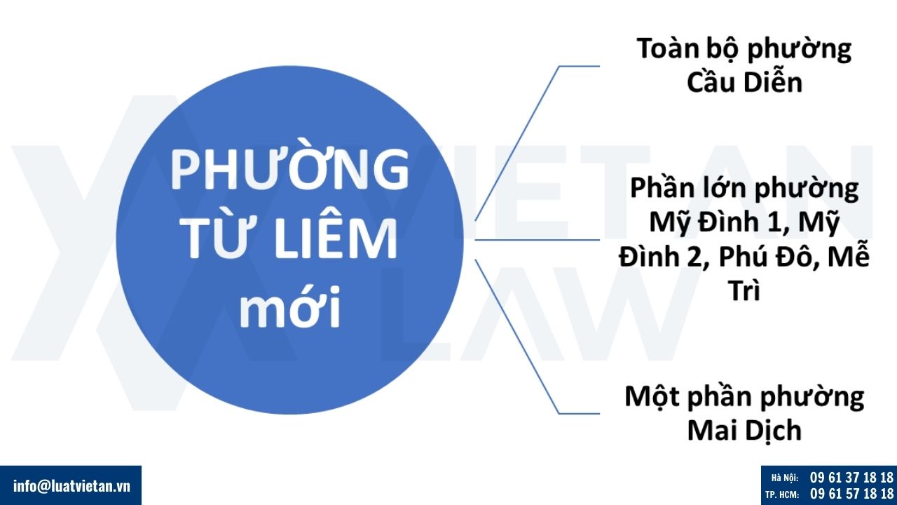 Phường Từ Liêm, Tp. Hà Nội