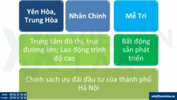 Điều chỉnh giấy chứng nhận đầu tư tại phường Yên Hòa, Tp. Hà Nội