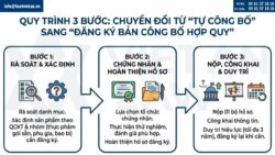 Toàn bộ điểm mới Nghị định 46/2026/NĐ-CP hướng dẫn Luật ATTP thay thế NĐ15