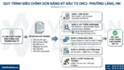 Điều chỉnh GCN đăng ký đầu tư (IRC) tại Phường Láng, HN