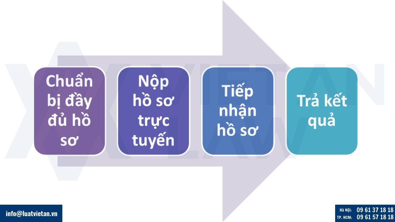 Quy trình mở công ty mới tại phường Tân Hiệp, Tp. Hồ Chí Minh