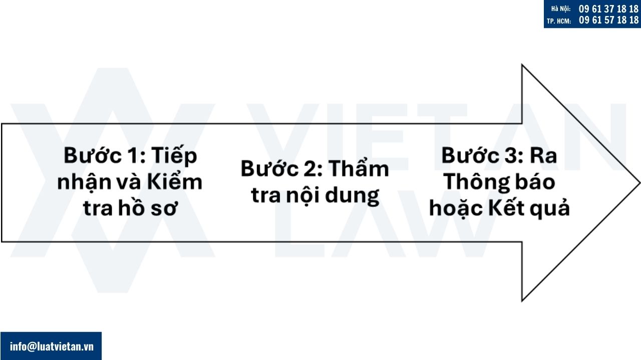Quy trình xử lý hồ sơ điều chỉnh tại Phường Trung Mỹ Tây