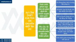 Luật Tòa án chuyên biệt: Bước ngoặt cho Trung tâm tài chính quốc tế Việt Nam