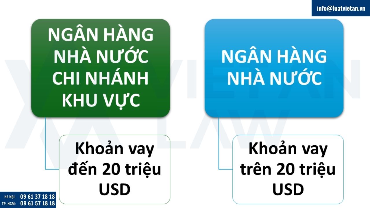 Thẩm quyền xác nhận đăng ký, đăng ký thay đổi khoản vay nước ngoài