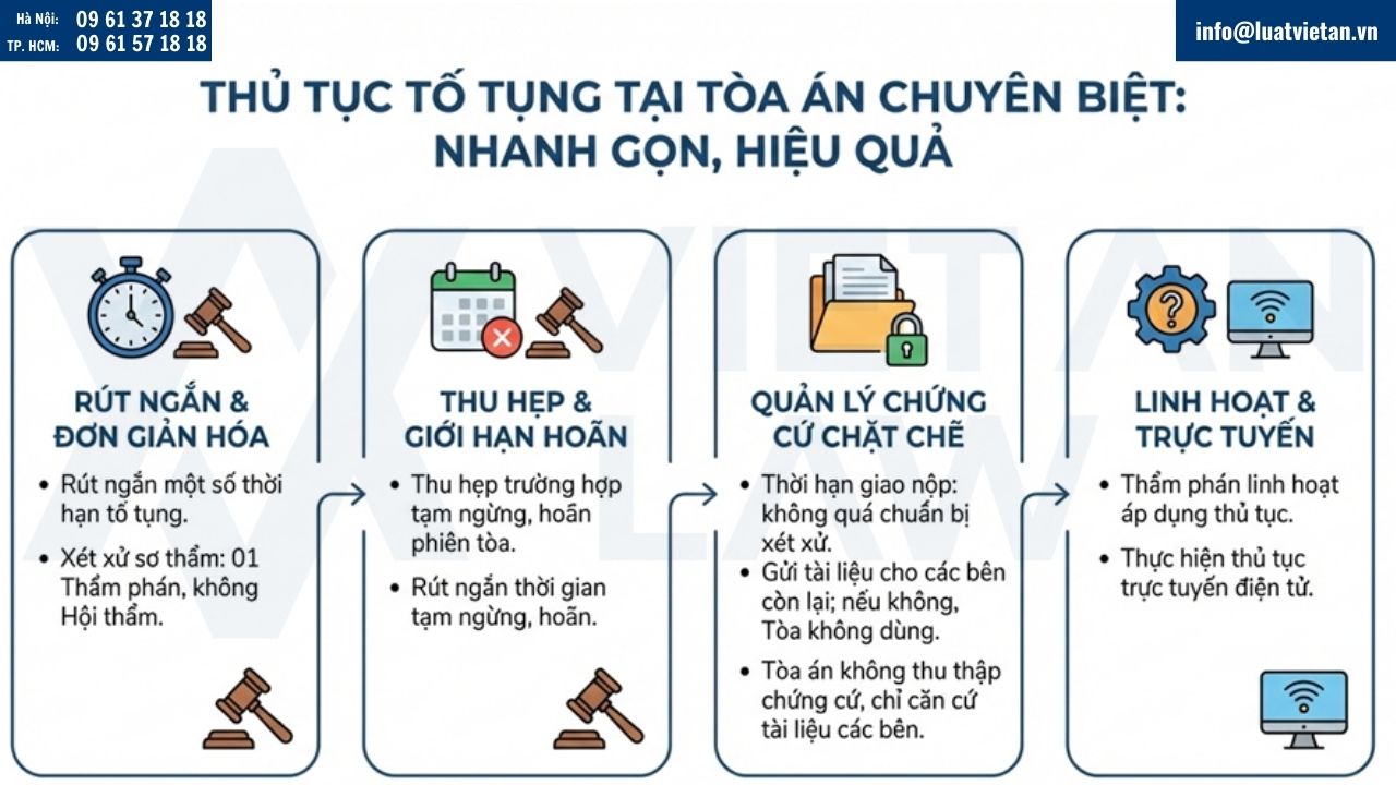 Thủ tục tố tụng tại Tòa án chuyên biệt