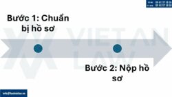 Điều chỉnh giấy chứng nhận đầu tư tại Phường Tân Tạo, Tp. Hồ Chí Minh