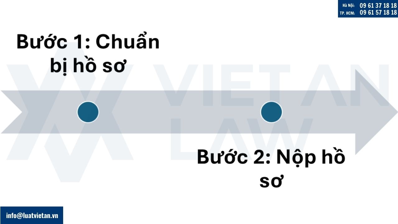 điều chỉnh Giấy chứng nhận đầu tư tại Phường Tân Tạo