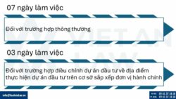 Điều chỉnh Giấy chứng nhận đầu tư tại Phường Diên Hồng, Tp. Hồ Chí Minh
