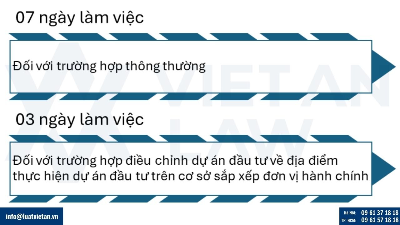 điều chỉnh Giấy chứng nhận đầu tư tại phường Diên Hồng