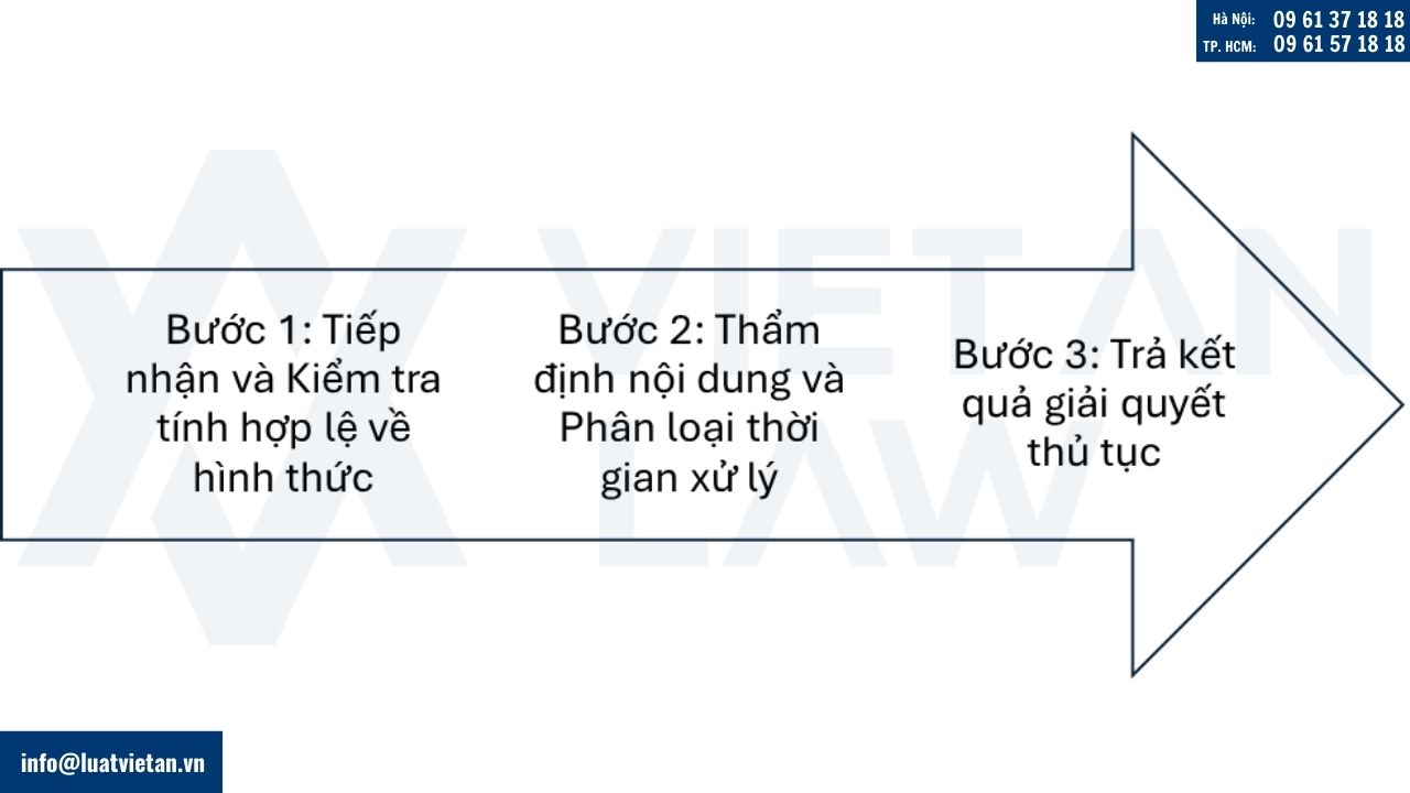 điều chỉnh giấy chứng nhận đầu tư tại Phường Bình Trị Đông