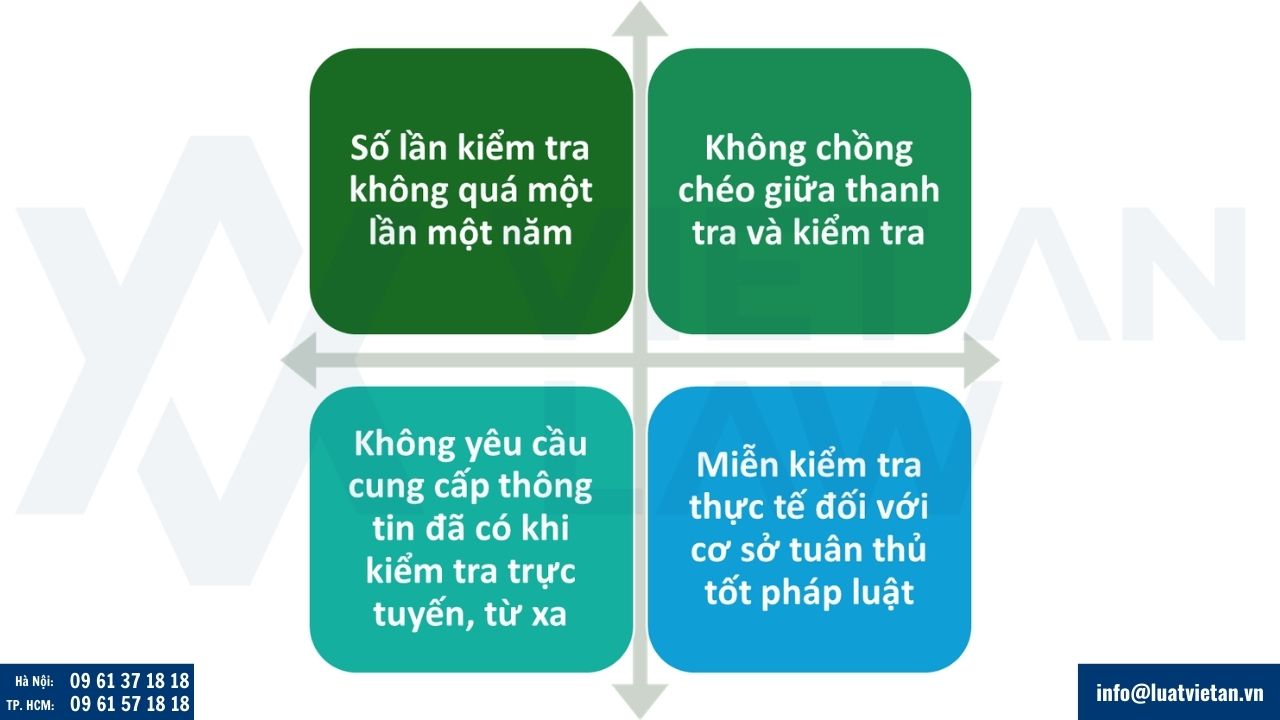 nguyên tắc kiểm tra doanh nghiệp, hộ kinh doanh