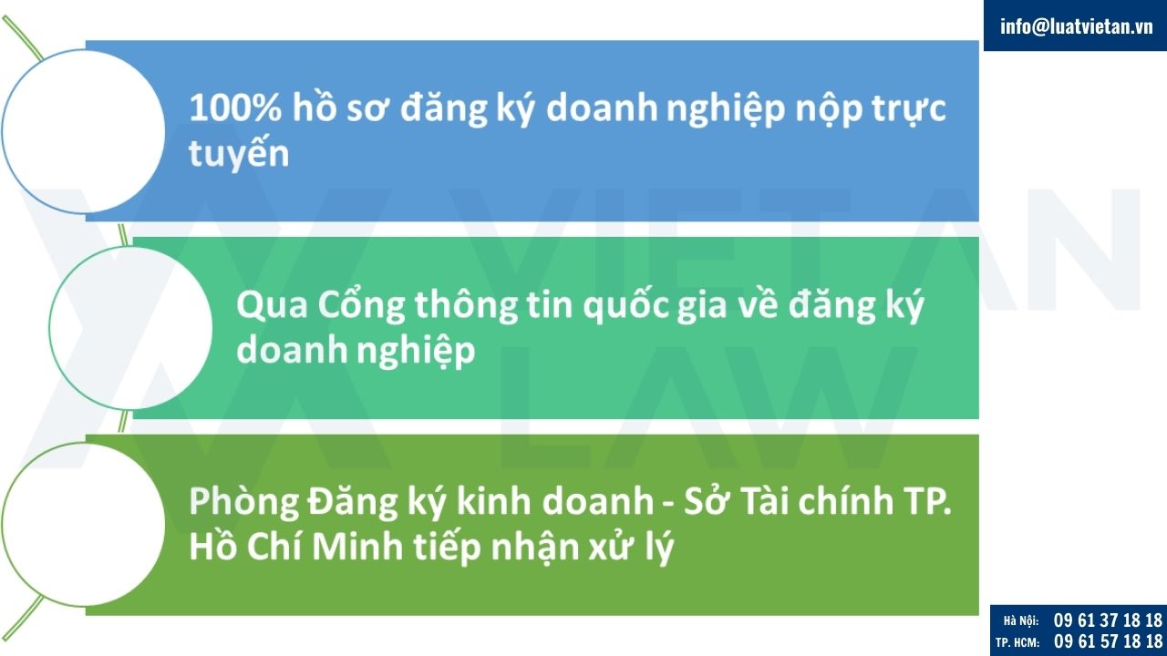 thành lập doanh nghiệp tại phường Khánh Hội, Tp. HCM