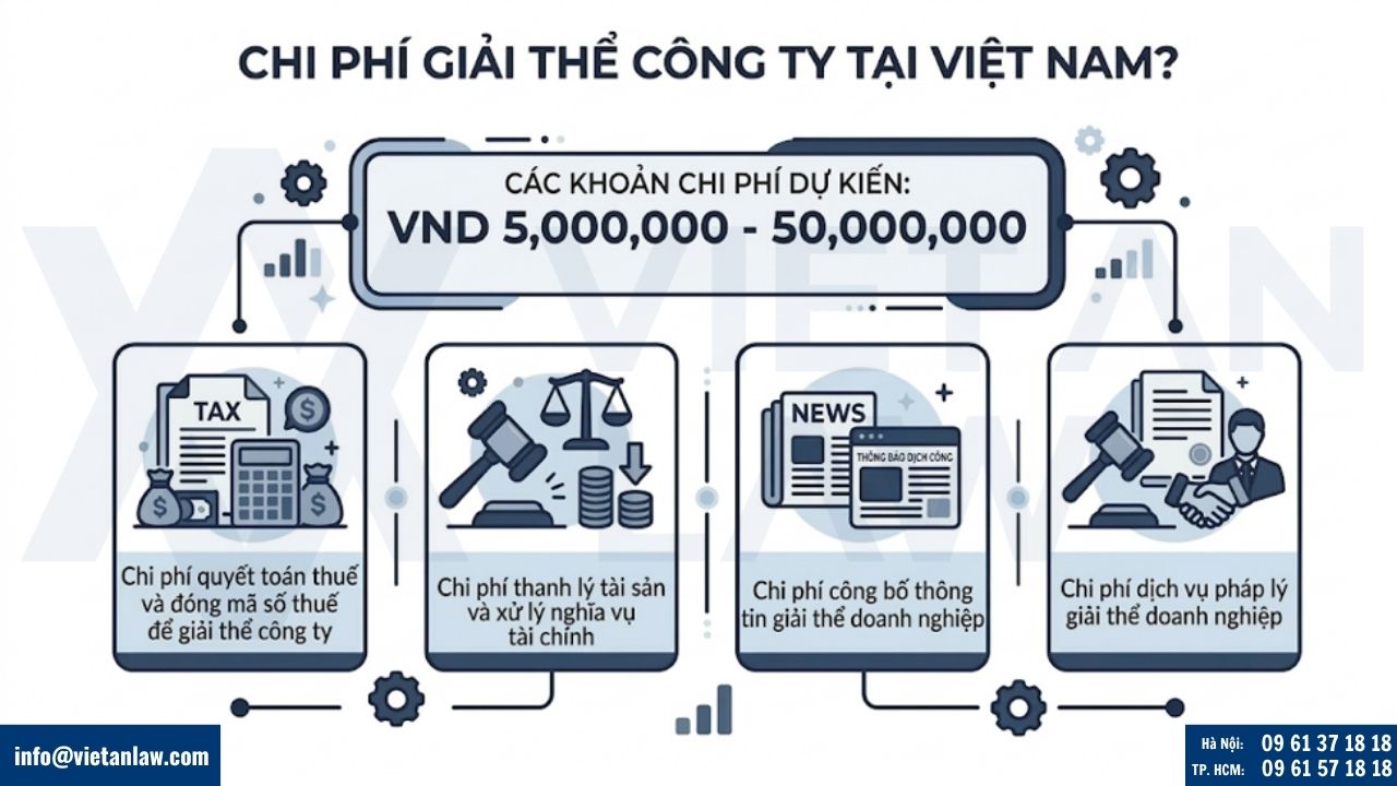 Các khoản chi phí cần trả khi giải thể công ty
