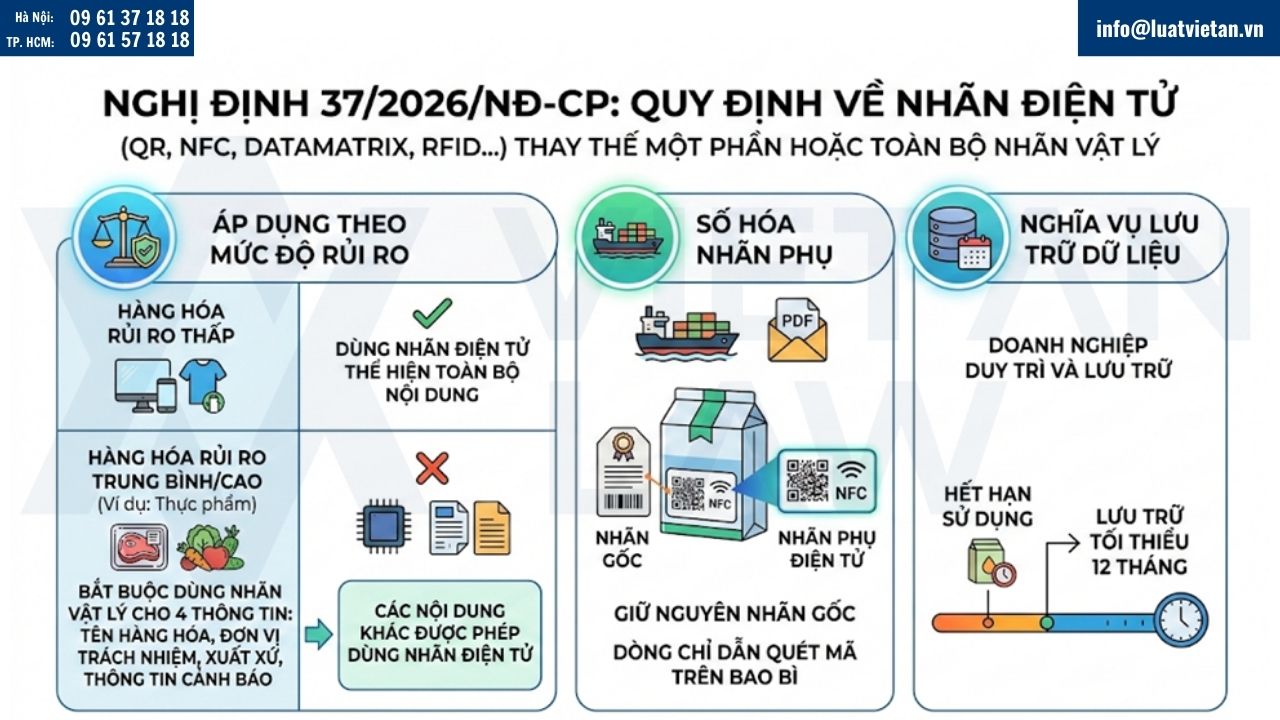 Quy định về Nhãn điện tử