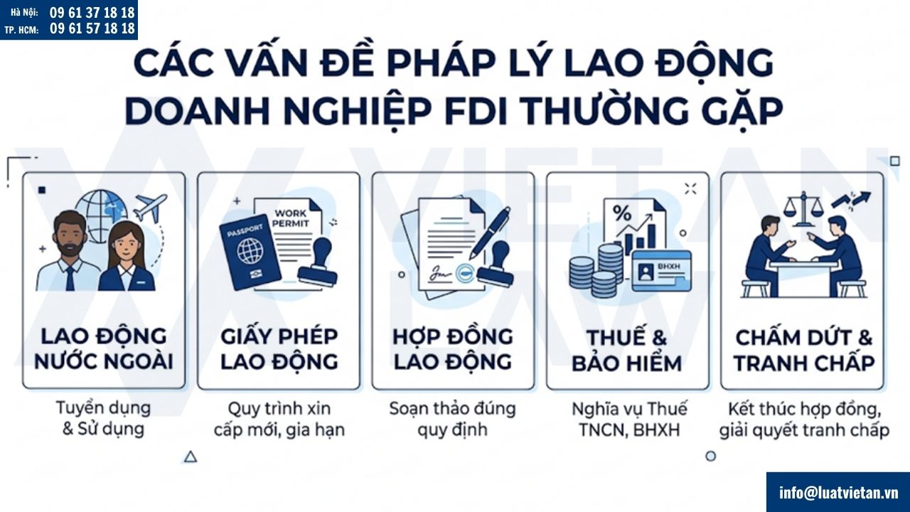 Các vấn đề pháp lý lao động doanh nghiệp FDI thường gặp