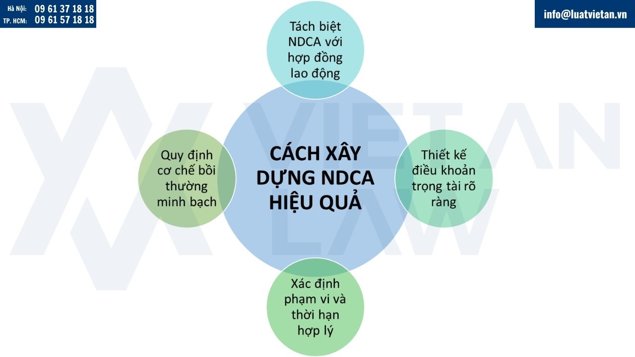 Cách xây dựng NDCA hiệu quả