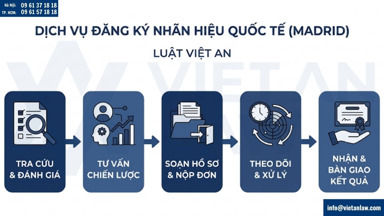 Dịch vụ đăng ký nhãn hiệu quốc tế theo hệ thống Madrid