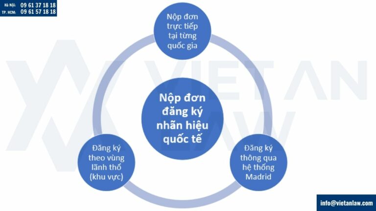 Phương thức nộp đơn đăng ký nhãn hiệu quốc tế