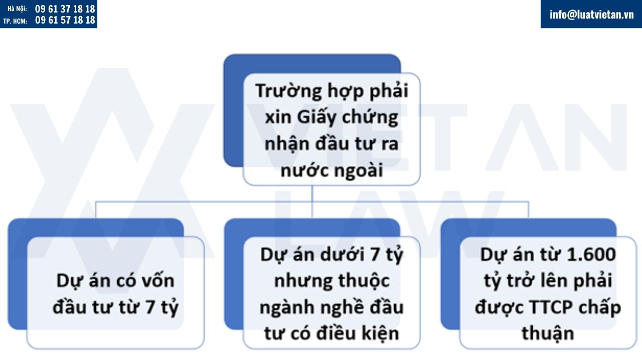 Khi nào phải xin Giấy chứng nhận đầu tư ra nước ngoài?