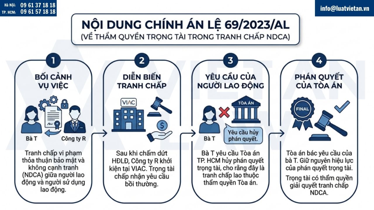 Nội dung của Án lệ 69/2023/AL